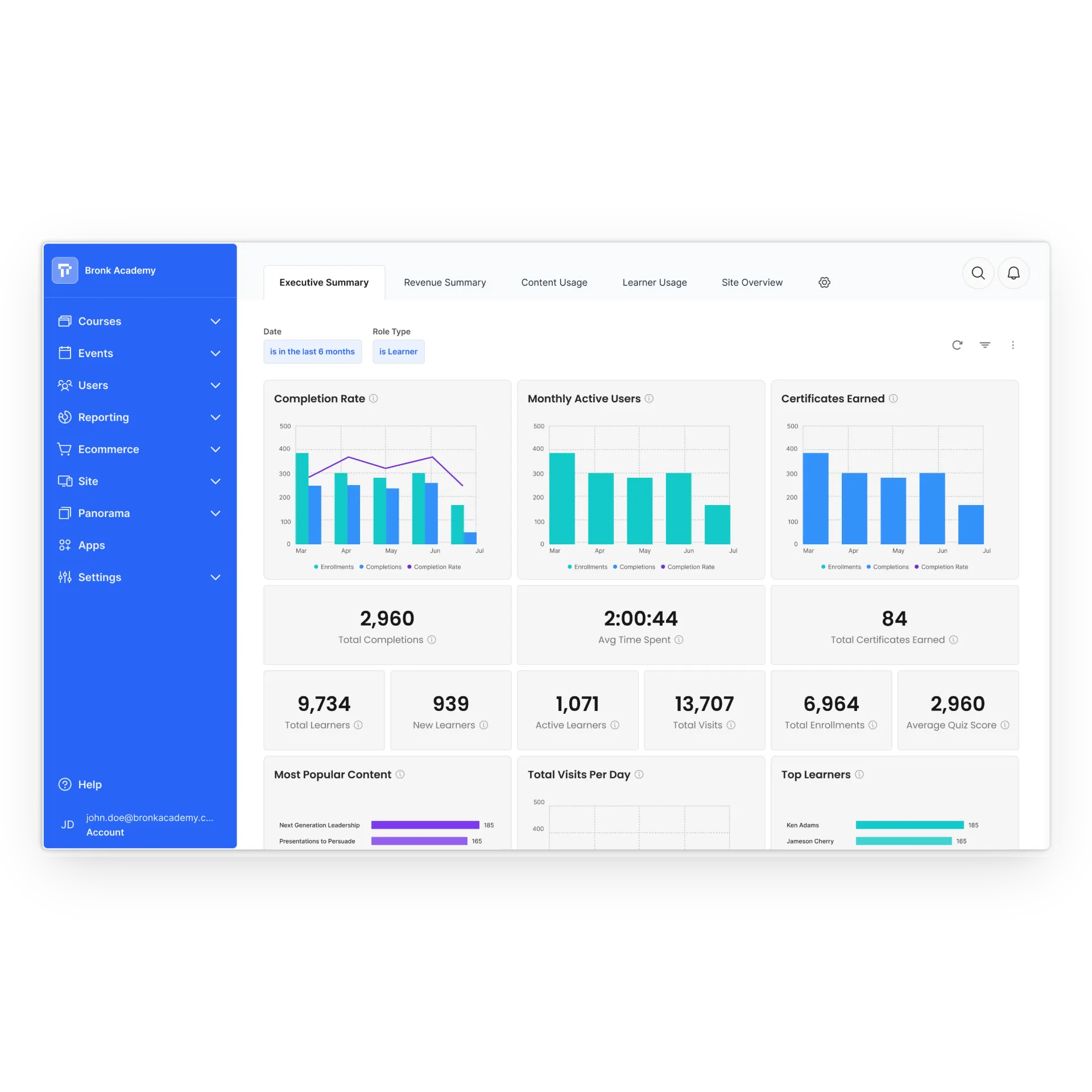 Bronk Academy learning analytics dashboard