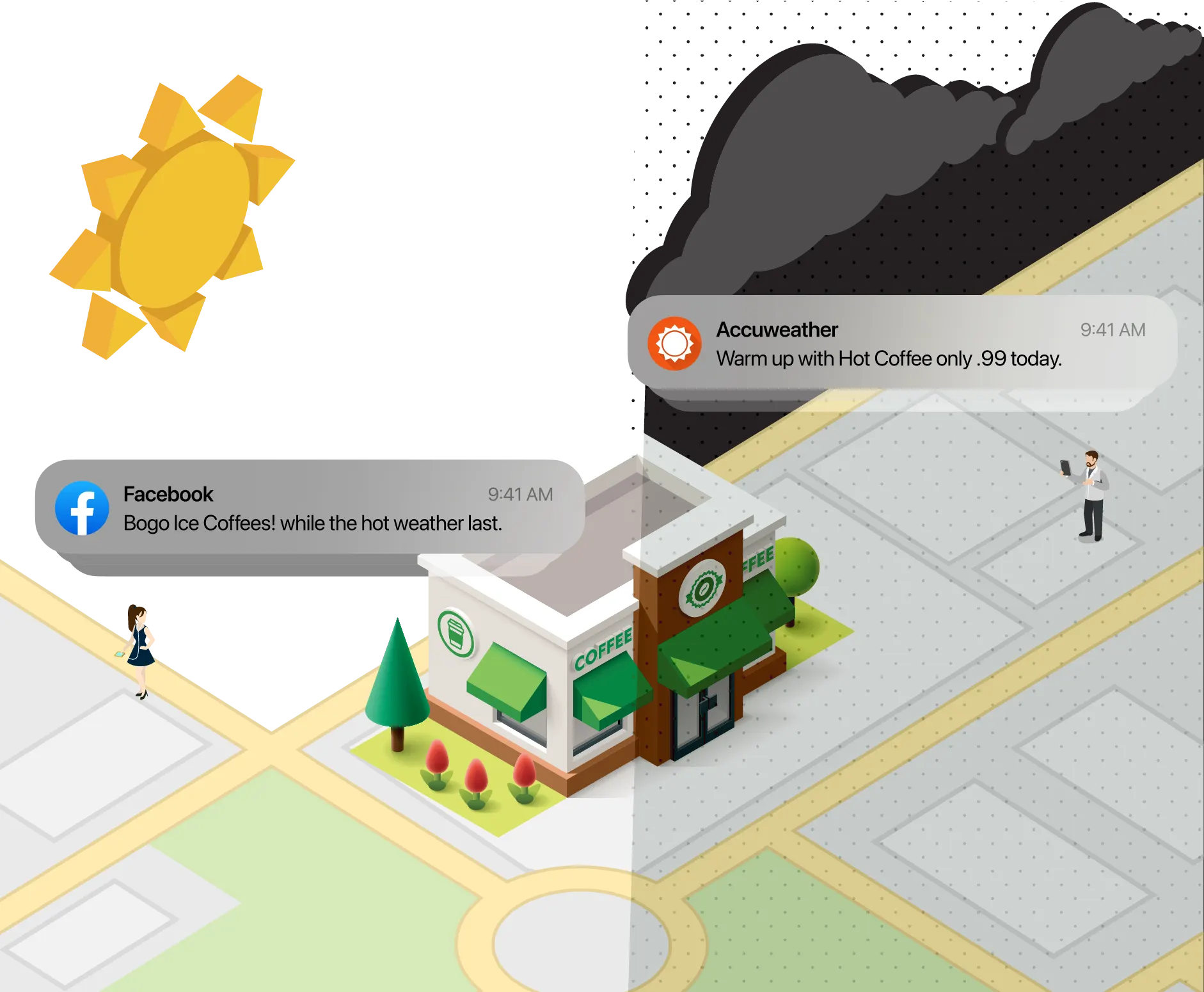 Swirl Networks weather-triggered ads — sun-and-rain split scene with notifications firing from AccuWeather and Facebook